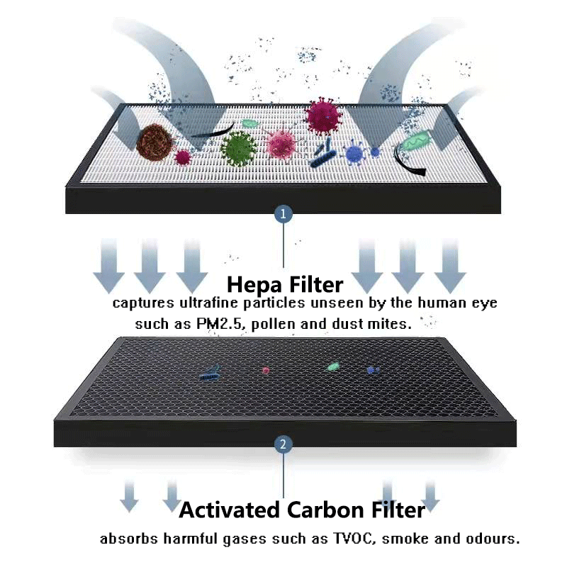 Wymienny filtr HEPA i filtr de – Coway Air Purifier Storm recenzja i cena
